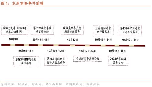 [Investment Promotion Strategy] Robotics research ushered in ImageNet moment, and Huawei's fully liquid-cooled overcharge station was launched —— Global Industry Trend Tracking Weekly (1009)