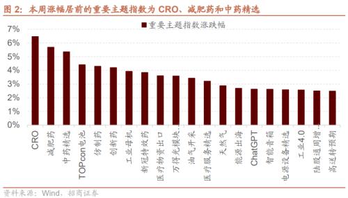 [Investment Promotion Strategy] Robotics research ushered in ImageNet moment, and Huawei's fully liquid-cooled overcharge station was launched —— Global Industry Trend Tracking Weekly (1009)