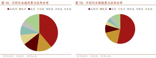 [Investment Promotion Strategy] Robotics research ushered in ImageNet moment, and Huawei's fully liquid-cooled overcharge station was launched —— Global Industry Trend Tracking Weekly (1009)