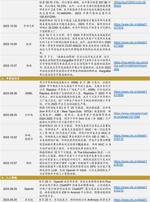 [Investment Promotion Strategy] Robotics research ushered in ImageNet moment, and Huawei's fully liquid-cooled overcharge station was launched —— Global Industry Trend Tracking Weekly (1009)