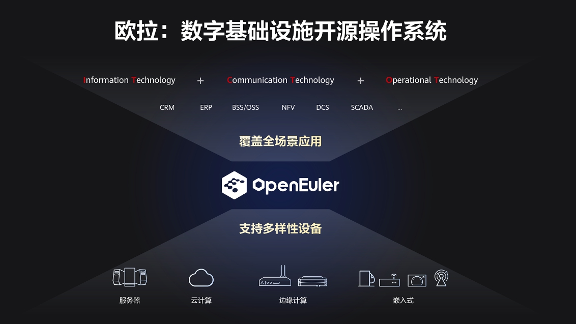 Euler's new release (Photo courtesy of Huawei) Euler's new release (Photo courtesy of Huawei)