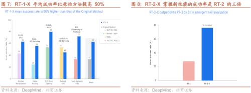 [Investment Promotion Strategy] Robotics research ushered in ImageNet moment, and Huawei's fully liquid-cooled overcharge station was launched —— Global Industry Trend Tracking Weekly (1009)