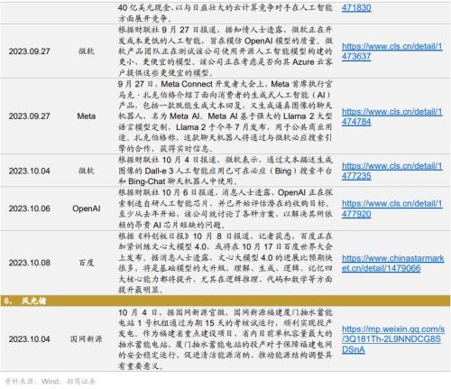 [Investment Promotion Strategy] Robotics research ushered in ImageNet moment, and Huawei's fully liquid-cooled overcharge station was launched —— Global Industry Trend Tracking Weekly (1009)