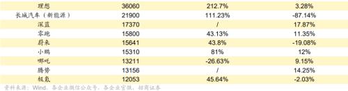 [Investment Promotion Strategy] Robotics research ushered in ImageNet moment, and Huawei's fully liquid-cooled overcharge station was launched —— Global Industry Trend Tracking Weekly (1009)