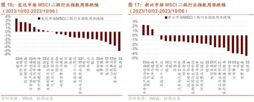 [Investment Promotion Strategy] Robotics research ushered in ImageNet moment, and Huawei's fully liquid-cooled overcharge station was launched —— Global Industry Trend Tracking Weekly (1009)