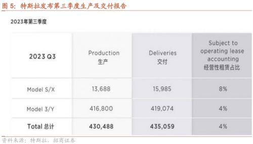 [Investment Promotion Strategy] Robotics research ushered in ImageNet moment, and Huawei's fully liquid-cooled overcharge station was launched —— Global Industry Trend Tracking Weekly (1009)