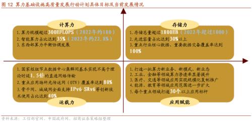 [Investment Promotion Strategy] Robotics research ushered in ImageNet moment, and Huawei's fully liquid-cooled overcharge station was launched —— Global Industry Trend Tracking Weekly (1009)