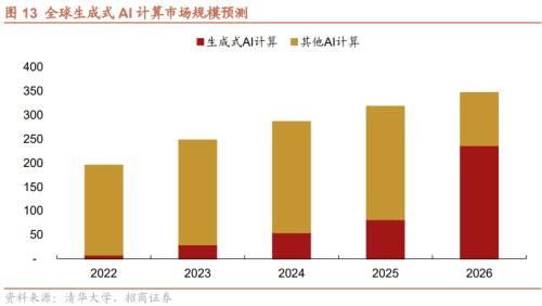 [Investment Promotion Strategy] Robotics research ushered in ImageNet moment, and Huawei's fully liquid-cooled overcharge station was launched —— Global Industry Trend Tracking Weekly (1009)