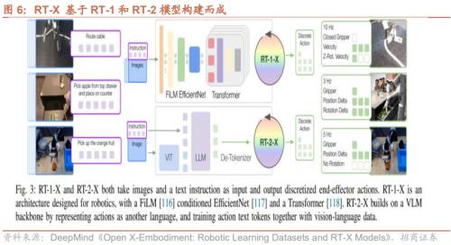 [Investment Promotion Strategy] Robotics research ushered in ImageNet moment, and Huawei's fully liquid-cooled overcharge station was launched —— Global Industry Trend Tracking Weekly (1009)