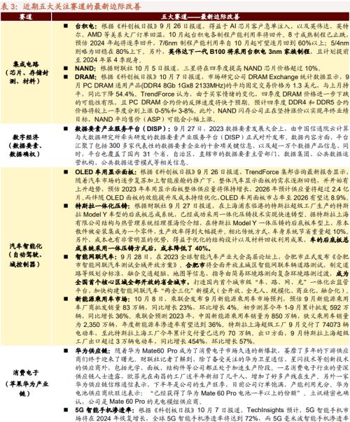 [Investment Promotion Strategy] Robotics research ushered in ImageNet moment, and Huawei's fully liquid-cooled overcharge station was launched —— Global Industry Trend Tracking Weekly (1009)