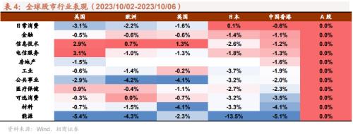 [Investment Promotion Strategy] Robotics research ushered in ImageNet moment, and Huawei's fully liquid-cooled overcharge station was launched —— Global Industry Trend Tracking Weekly (1009)