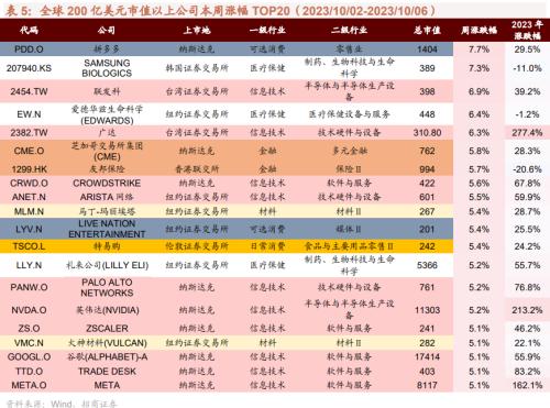 [Investment Promotion Strategy] Robotics research ushered in ImageNet moment, and Huawei's fully liquid-cooled overcharge station was launched —— Global Industry Trend Tracking Weekly (1009)