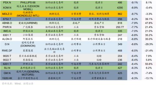 [Investment Promotion Strategy] Robotics research ushered in ImageNet moment, and Huawei's fully liquid-cooled overcharge station was launched —— Global Industry Trend Tracking Weekly (1009)